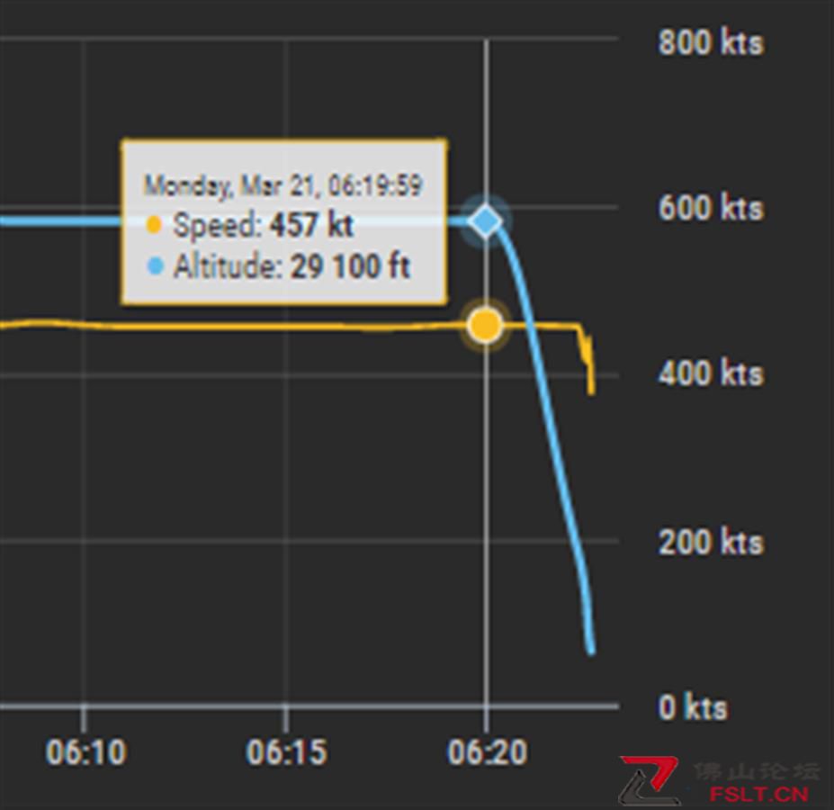 最后三分鐘下降近8000米高度.png