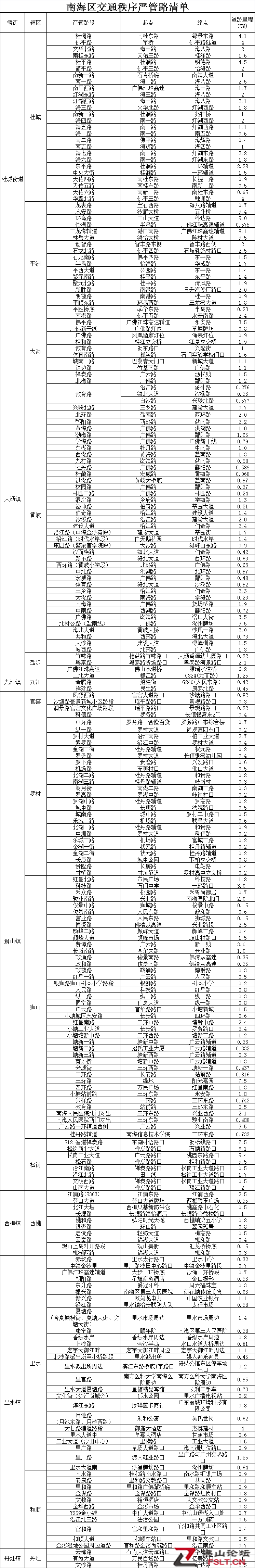 4月15日起，南海將設(shè)交通秩序嚴(yán)管路