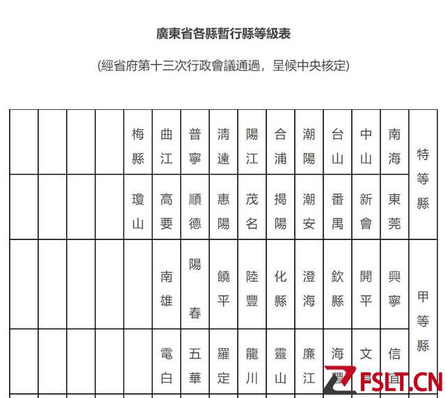 回望1950年，廣東各縣實力對比