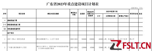 年度擬投1萬億！廣東今年1530個省重點建設項目全公開