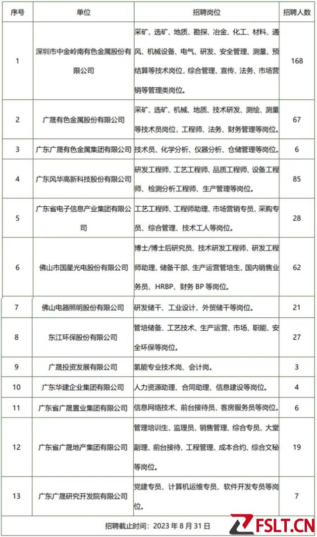 多家國企組團(tuán)校招！1000+崗位任你選！