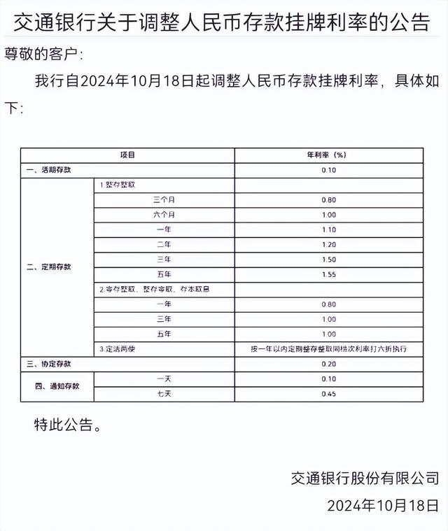 存款利率今起下調(diào)！20萬元存三年利息少1500元