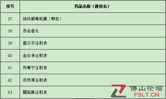 官宣！今日起，廣東藥監(jiān)局要求買這43種藥須實名登記！