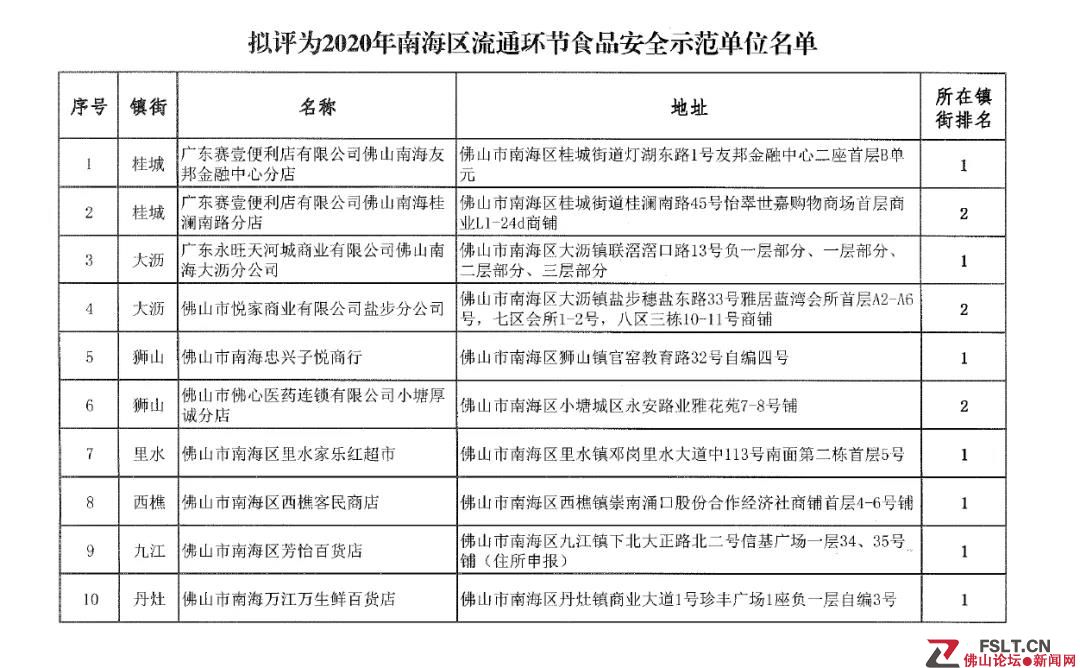 南海10家商店超市擬被評為流通環(huán)節(jié)食品安全示范單位